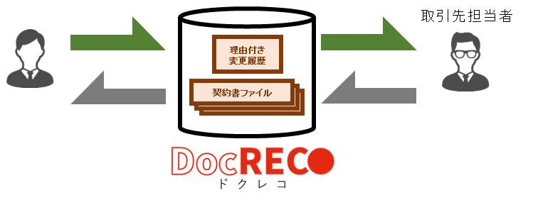 Doc Repo Section1
