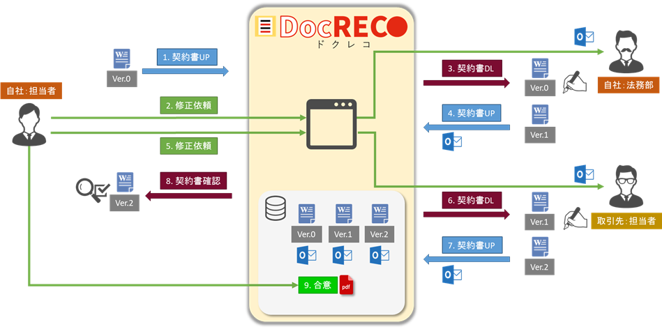 Doc Repo Section1